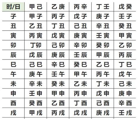 如何算自己的五行|免費生辰八字五行屬性查詢、算命、分析命盤喜用神、喜忌